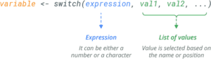 switch statement in r
